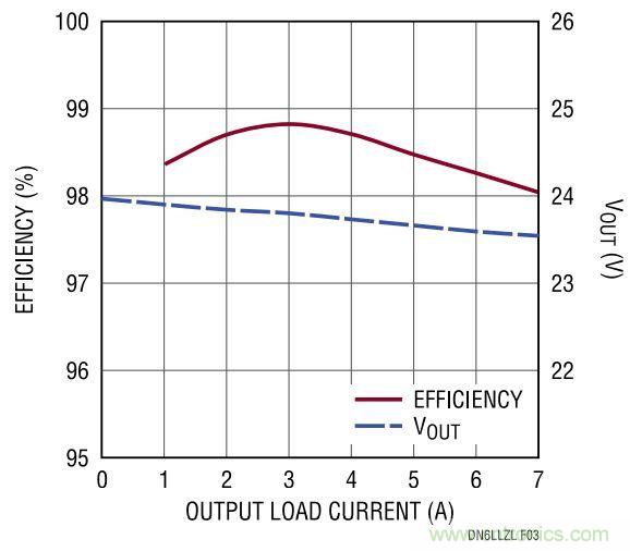 效率高達99%，這個170W的倍壓器是如何做到滴？