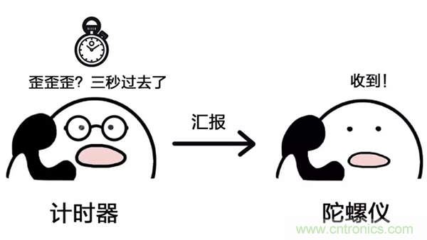 走直線很難嗎？陀螺儀表示，少了它機器人連直線都走不了
