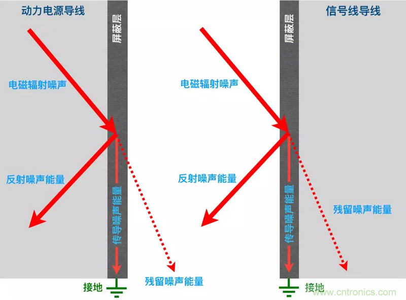 屏蔽電纜的作用是什么？