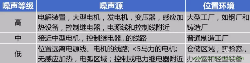屏蔽電纜的作用是什么？