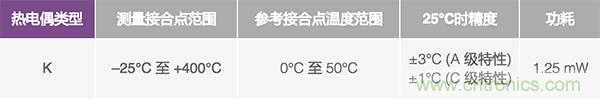 兩種簡(jiǎn)單、精確、靈活的熱電偶溫度測(cè)量方法