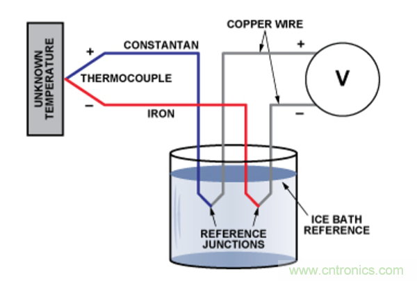 兩種簡(jiǎn)單、精確、靈活的熱電偶溫度測(cè)量方法