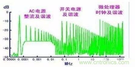 開關(guān)電源EMC過不了？PCB畫板工程師責(zé)任大了！
