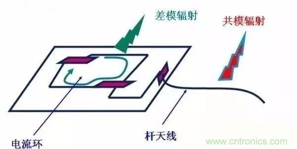 開關(guān)電源EMC過不了？PCB畫板工程師責(zé)任大了！