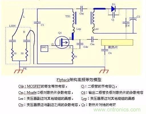 開關(guān)電源EMC過不了？PCB畫板工程師責(zé)任大了！