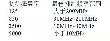 開關(guān)電源EMC過不了？PCB畫板工程師責(zé)任大了！