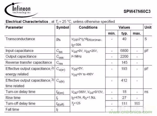 開關(guān)電源EMC過不了？PCB畫板工程師責(zé)任大了！