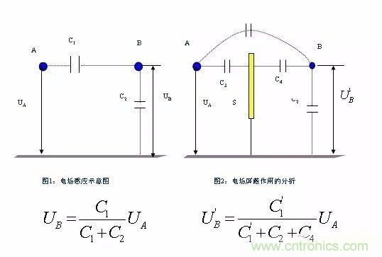 開關(guān)電源EMC過不了？PCB畫板工程師責(zé)任大了！