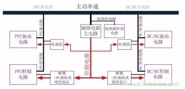 開關(guān)電源EMC過不了？PCB畫板工程師責(zé)任大了！