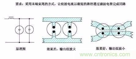 開關(guān)電源EMC過不了？PCB畫板工程師責(zé)任大了！