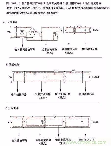 開關(guān)電源EMC過不了？PCB畫板工程師責(zé)任大了！