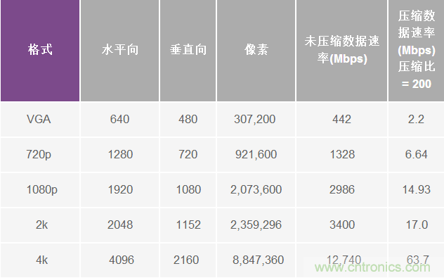 無人飛行器應(yīng)用中基于SDR的高分辨率、低延遲視頻傳輸
