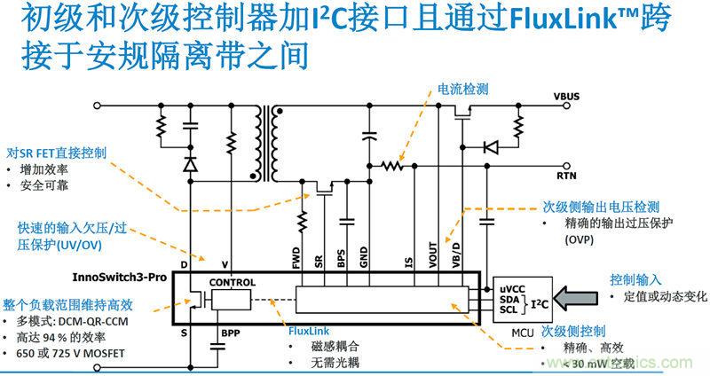 顛覆傳統(tǒng)電源生產(chǎn)模式，一個(gè)設(shè)計(jì)即可實(shí)現(xiàn)多種輸出規(guī)格