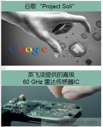 除了汽車，這么多應(yīng)用都盯上了毫米波雷達(dá)！