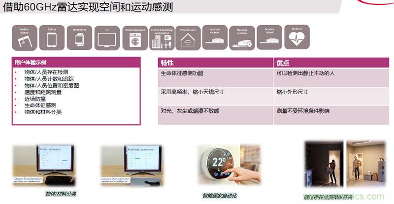 除了汽車，這么多應(yīng)用都盯上了毫米波雷達(dá)！