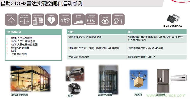 除了汽車，這么多應(yīng)用都盯上了毫米波雷達(dá)！
