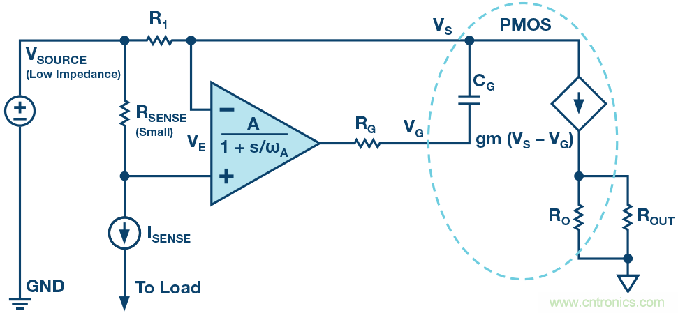 為什么要在 MOSFET 柵極前面放一個(gè) 100 Ω 電阻？