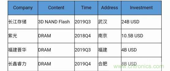 若美國(guó)全面禁售芯片，中國(guó)武器裝備會(huì)不會(huì)癱瘓？看完此文你就懂了