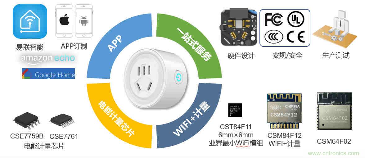 芯海科技推出全新智能計量模組，業(yè)界體積最小