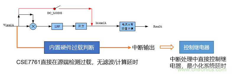 芯?？萍纪瞥鋈轮悄苡嬃磕＝M，業(yè)界體積最小
