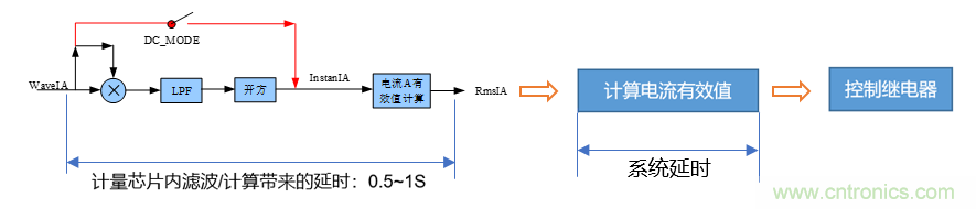 芯海科技推出全新智能計量模組，業(yè)界體積最小