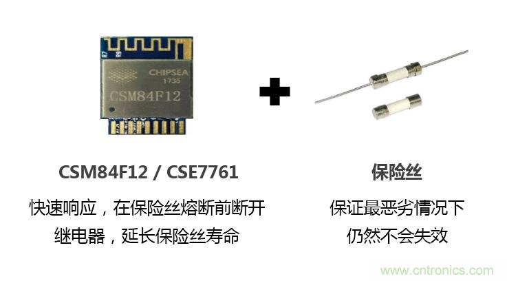 芯?？萍纪瞥鋈轮悄苡嬃磕＝M，業(yè)界體積最小