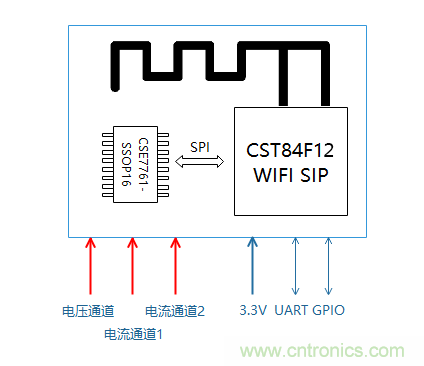 芯?？萍纪瞥鋈轮悄苡嬃磕＝M，業(yè)界體積最小