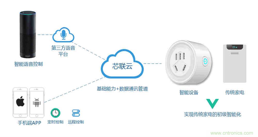 芯海科技推出全新智能計量模組，業(yè)界體積最小