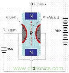 了解MOS管，看這個(gè)就夠了！