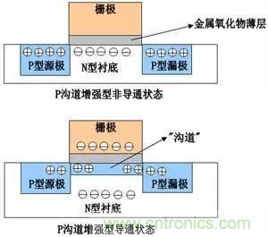了解MOS管，看這個(gè)就夠了！