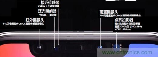 解剖iPhone X 3D感測(cè)元件，DPC陶瓷基板前途無(wú)限