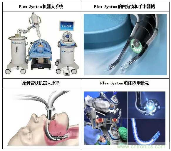 深度報告|手術(shù)機(jī)器人的臨床、市場及技術(shù)發(fā)展調(diào)研