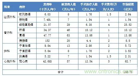 深度報告|手術(shù)機(jī)器人的臨床、市場及技術(shù)發(fā)展調(diào)研