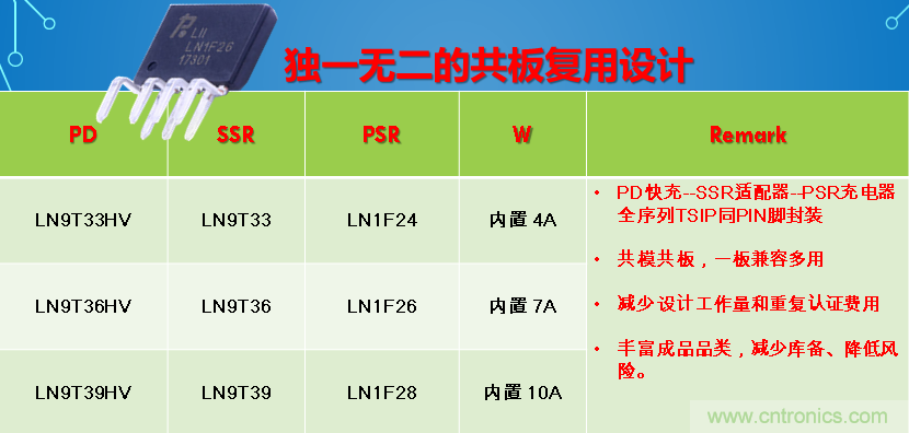 極簡(jiǎn)電源設(shè)計(jì)，適應(yīng)各種快充和適配器設(shè)備