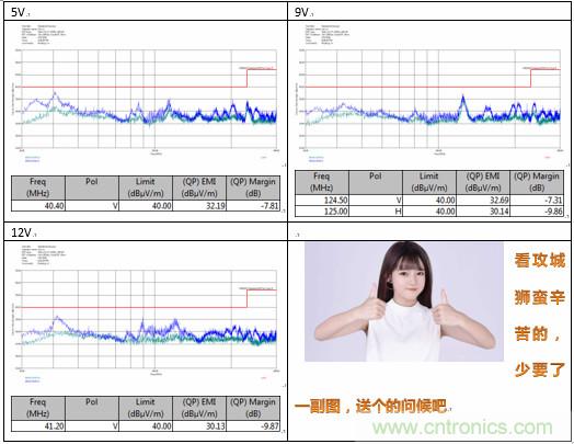 極簡(jiǎn)電源設(shè)計(jì)，適應(yīng)各種快充和適配器設(shè)備