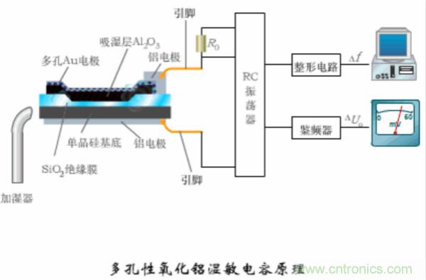 漲知識(shí)，電容也可以制造這么多傳感器！