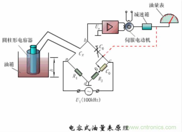 漲知識(shí)，電容也可以制造這么多傳感器！