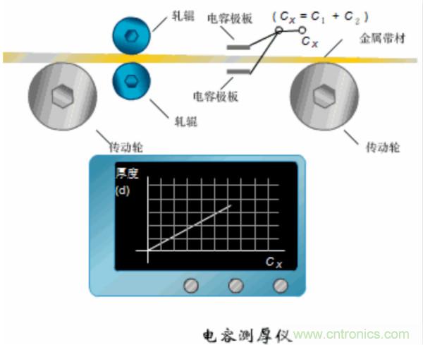漲知識(shí)，電容也可以制造這么多傳感器！