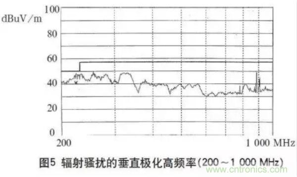 高頻開關(guān)電源的電磁兼容問題如何解決？