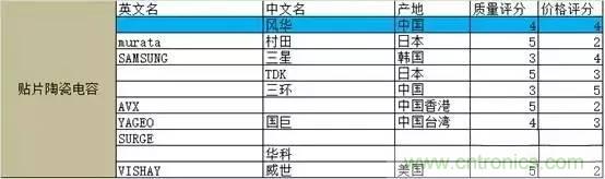 選個電容而已，有那么難么？