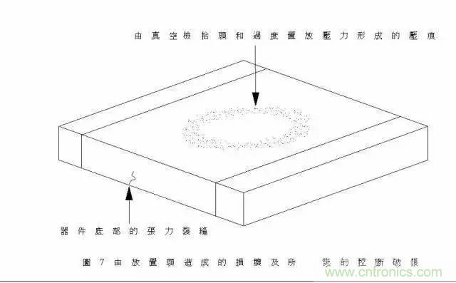 選個電容而已，有那么難么？
