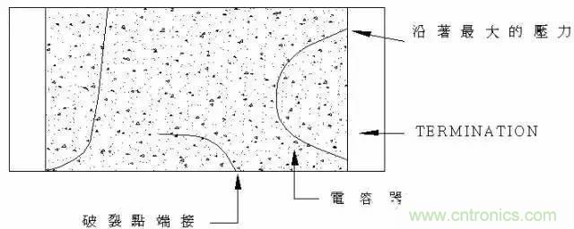 選個電容而已，有那么難么？