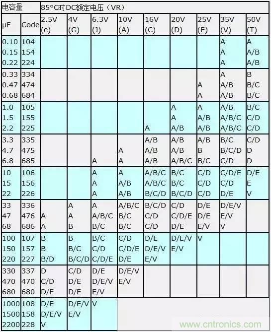 選個電容而已，有那么難么？