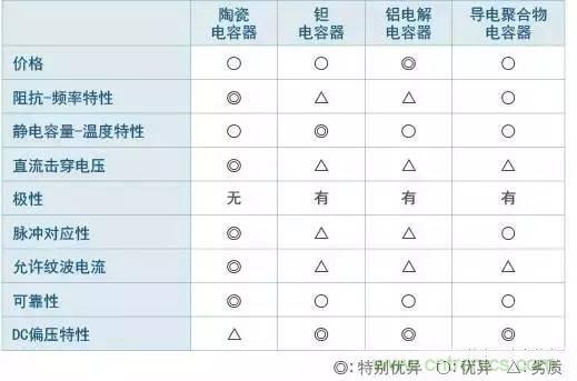 選個電容而已，有那么難么？