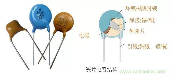 用了那么多年的電容，但是電容的內(nèi)部結(jié)構(gòu)你知道嗎？