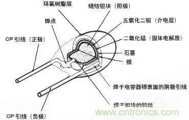 用了那么多年的電容，但是電容的內(nèi)部結(jié)構(gòu)你知道嗎？