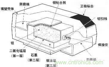 用了那么多年的電容，但是電容的內(nèi)部結(jié)構(gòu)你知道嗎？
