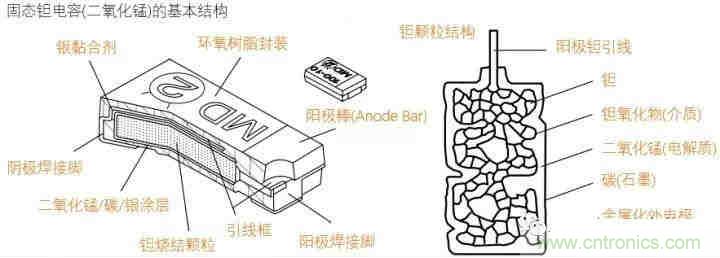 用了那么多年的電容，但是電容的內(nèi)部結(jié)構(gòu)你知道嗎？