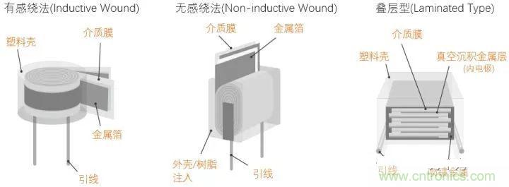 用了那么多年的電容，但是電容的內(nèi)部結(jié)構(gòu)你知道嗎？