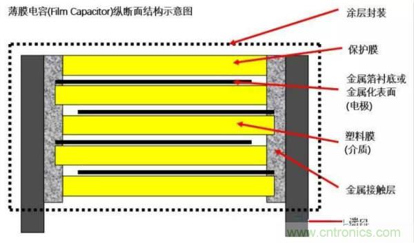 用了那么多年的電容，但是電容的內(nèi)部結(jié)構(gòu)你知道嗎？